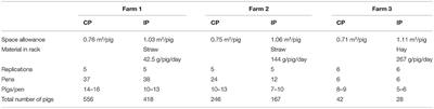 Reduced Stocking Density and Provision of Straw in a Rack Improve Pig Welfare on Commercial Fattening Farms